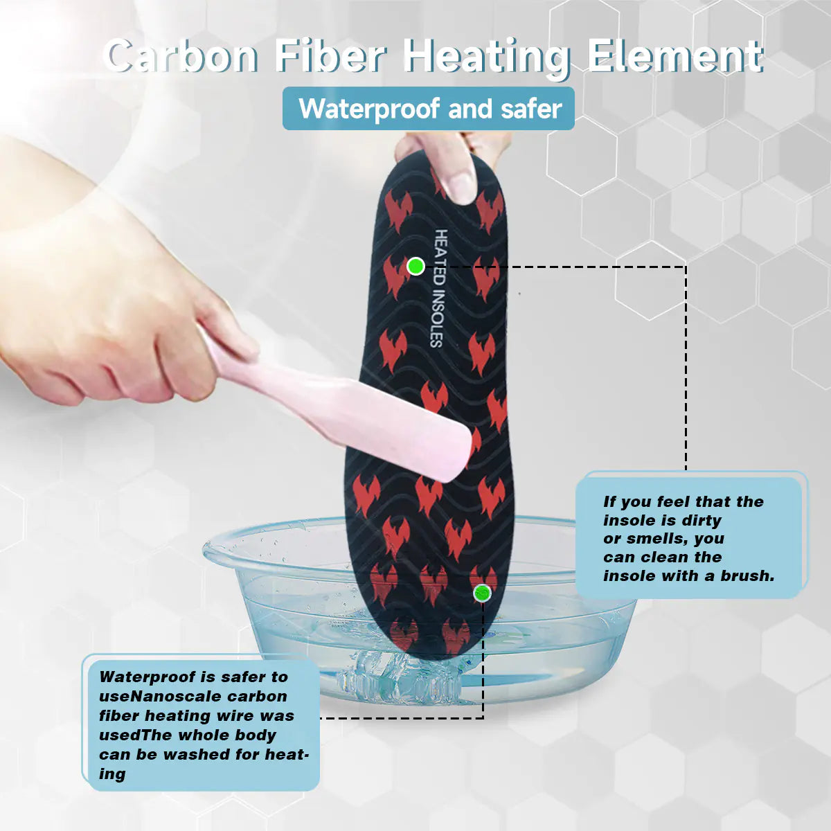 USB Heated Insoles with LED Remote Temperature Control